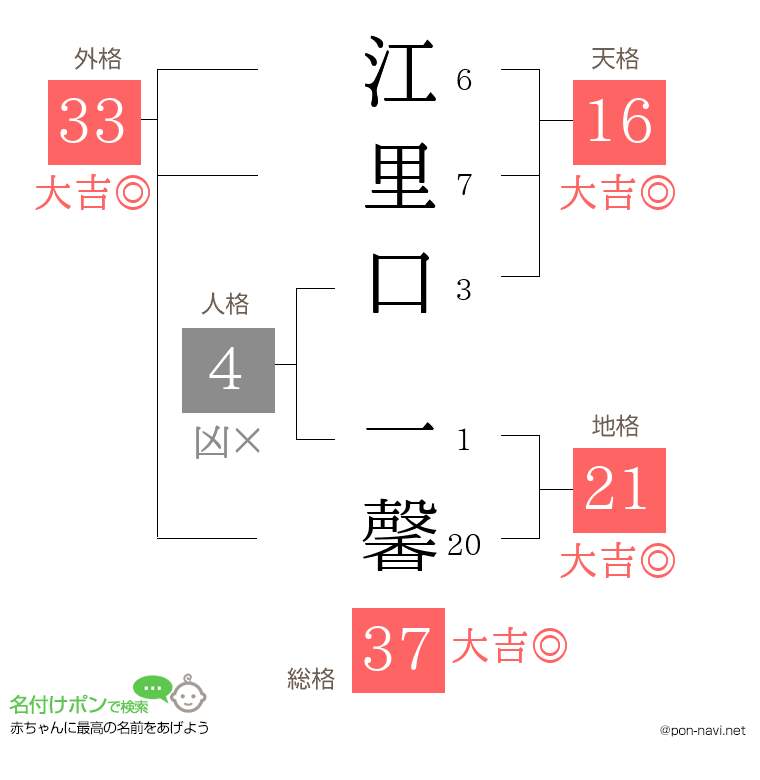 江里口 一馨さんの姓名判断結果