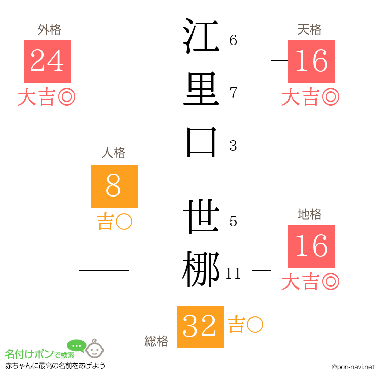 江里口 世梛さんの姓名判断結果