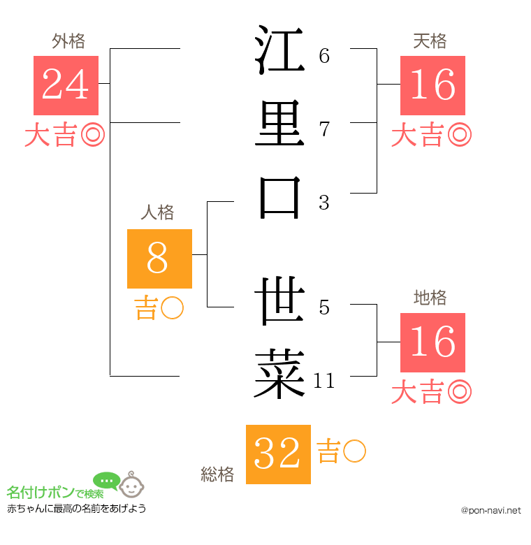 江里口 世菜さんの姓名判断結果