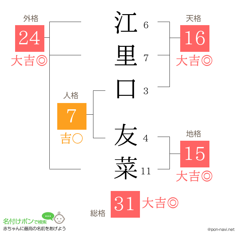 江里口 友菜さんの姓名判断結果
