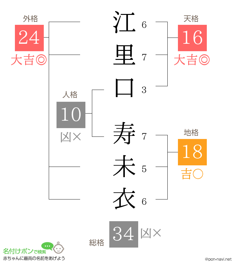 江里口 寿未衣さんの姓名判断結果