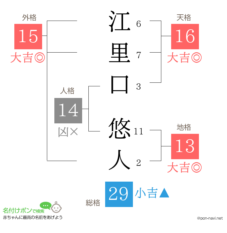 江里口 悠人さんの姓名判断結果