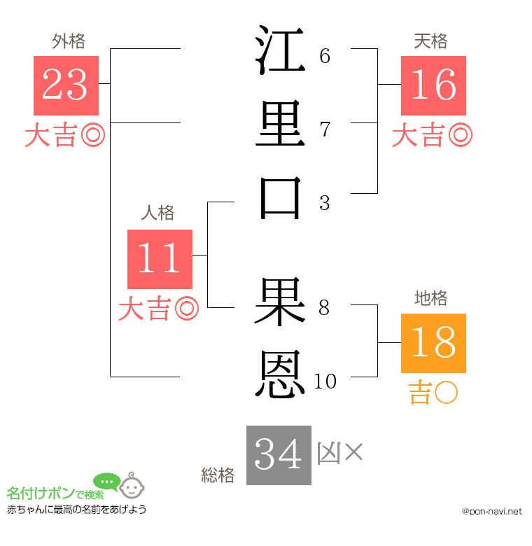 江里口 果恩さんの姓名判断結果
