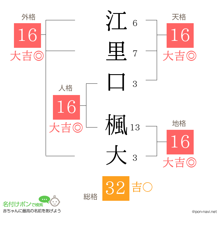 江里口 楓大さんの姓名判断結果