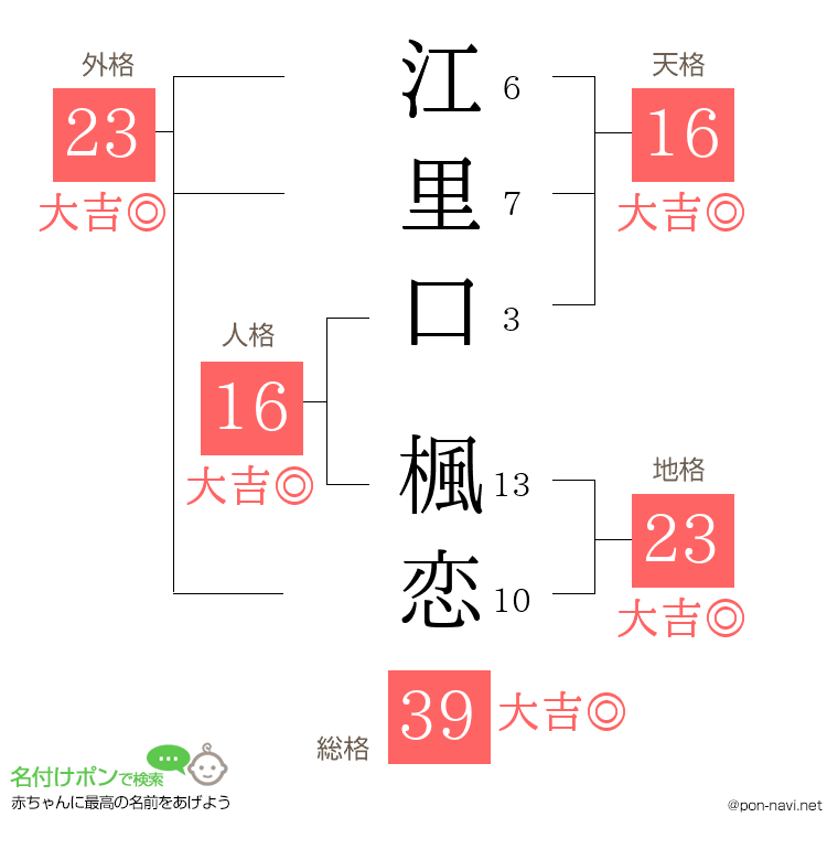 江里口 楓恋さんの姓名判断結果