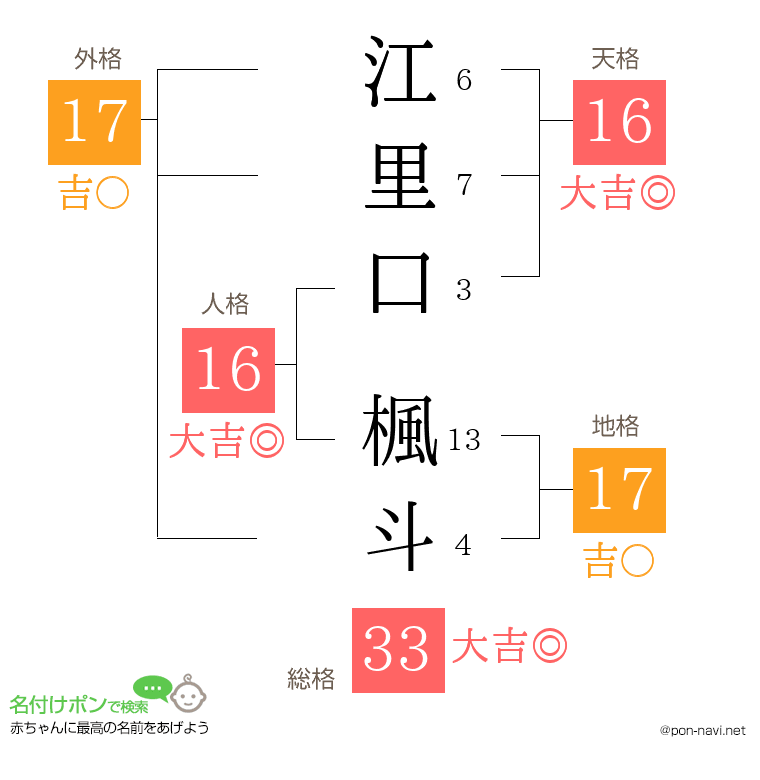 江里口 楓斗さんの姓名判断結果