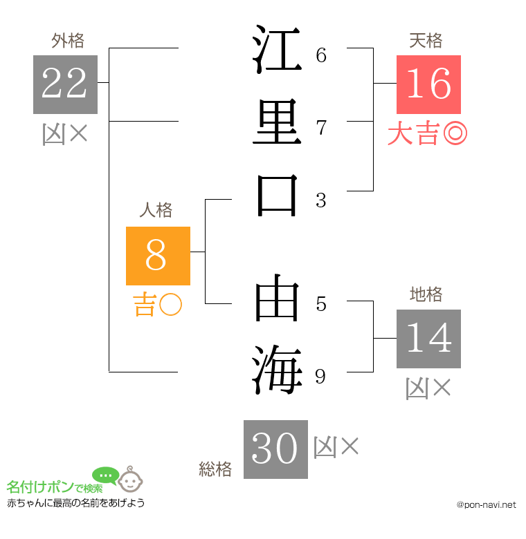 江里口 由海さんの姓名判断結果