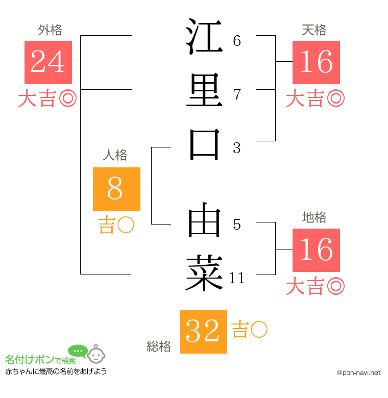 江里口 由菜さんの姓名判断結果