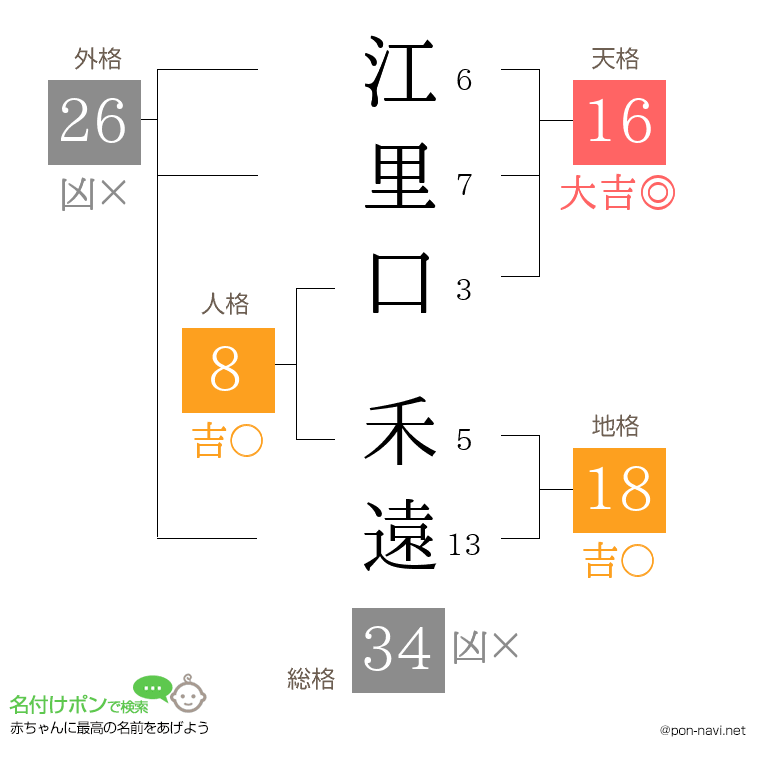 江里口 禾遠さんの姓名判断結果