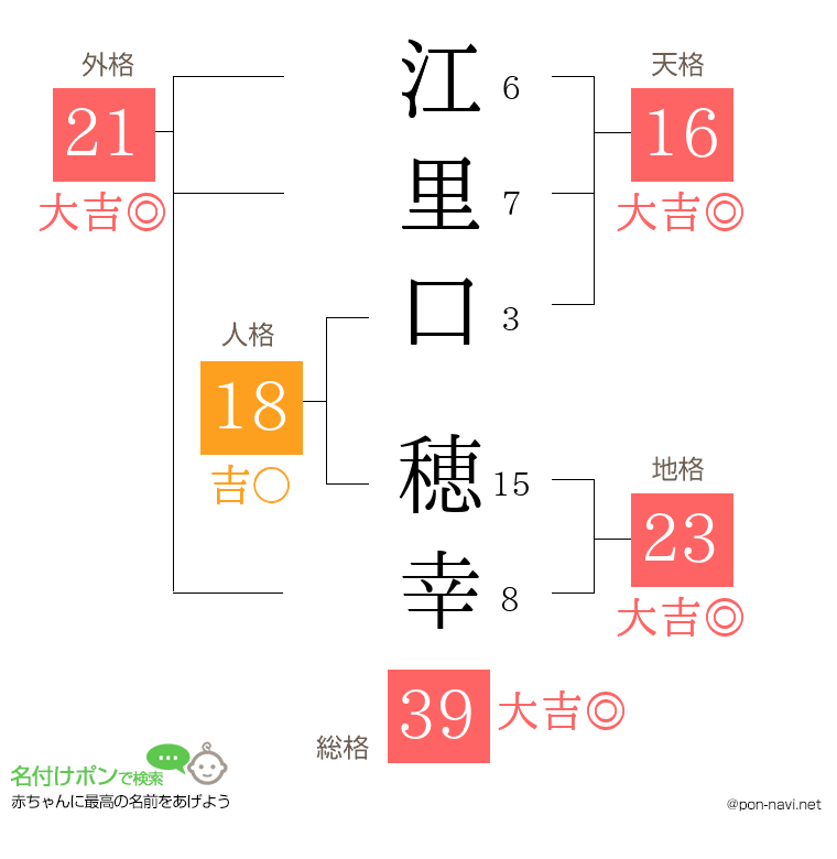 江里口 穂幸さんの姓名判断結果