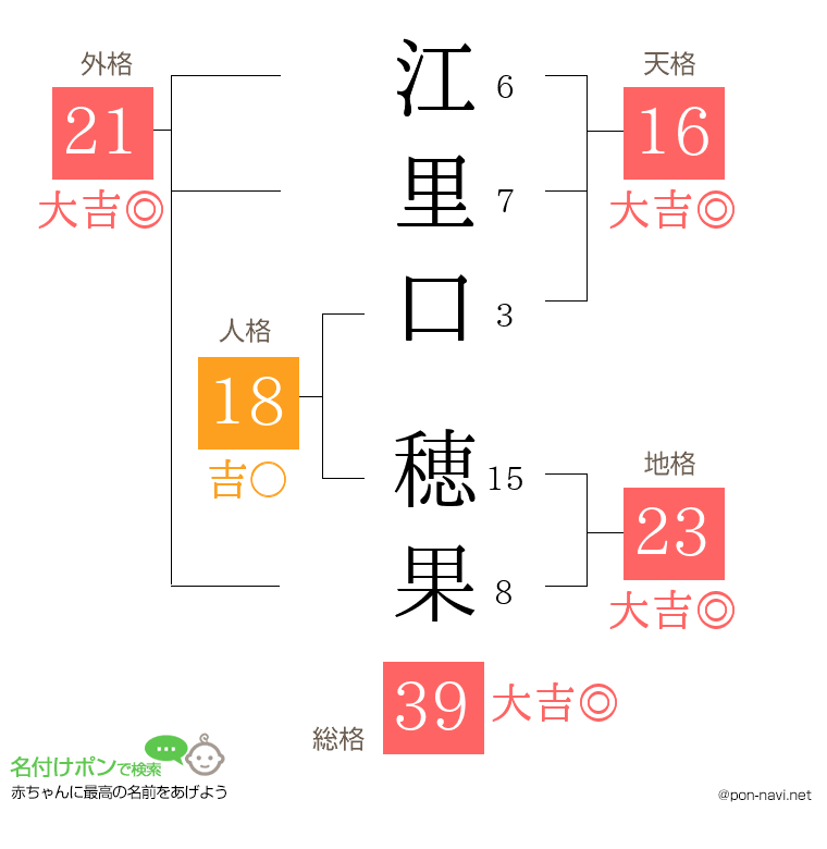 江里口 穂果さんの姓名判断結果