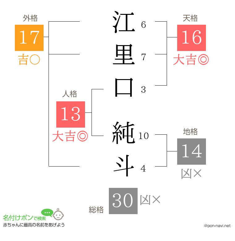 江里口 純斗さんの姓名判断結果