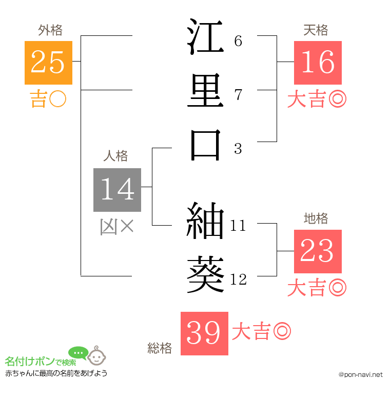 江里口 紬葵さんの姓名判断結果