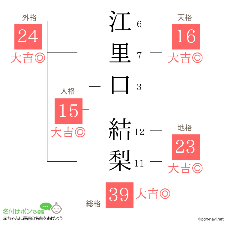 江里口 結梨さんの姓名判断結果