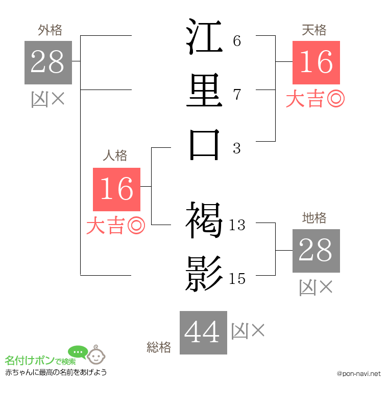 江里口 褐影さんの姓名判断結果