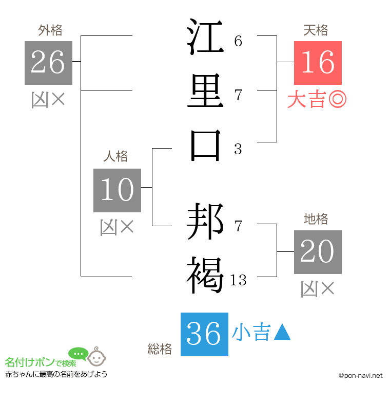 江里口 邦褐さんの姓名判断結果