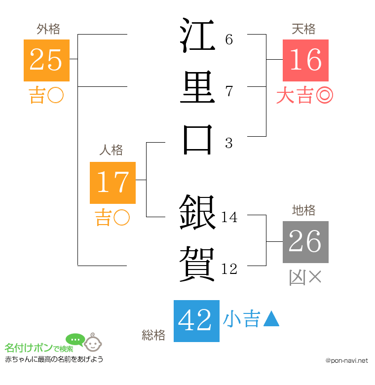 江里口 銀賀さんの姓名判断結果