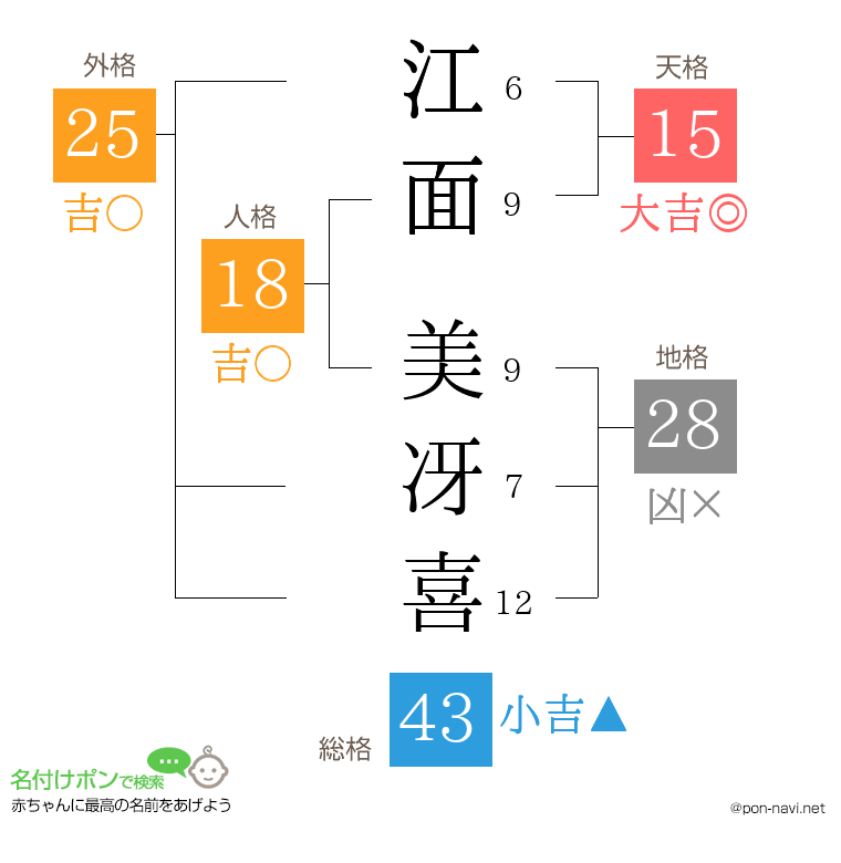 江面 美冴喜さんの姓名判断結果