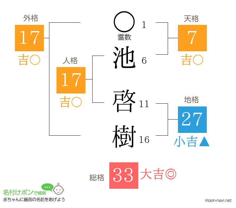 池 啓樹さんの姓名判断結果