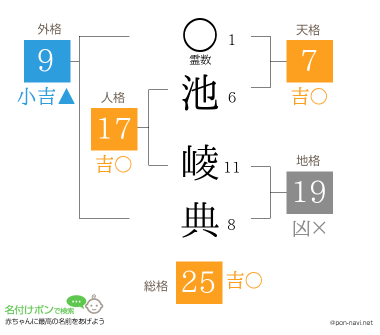 池 崚典さんの姓名判断結果