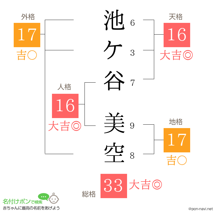 池ケ谷 美空さんの姓名判断結果