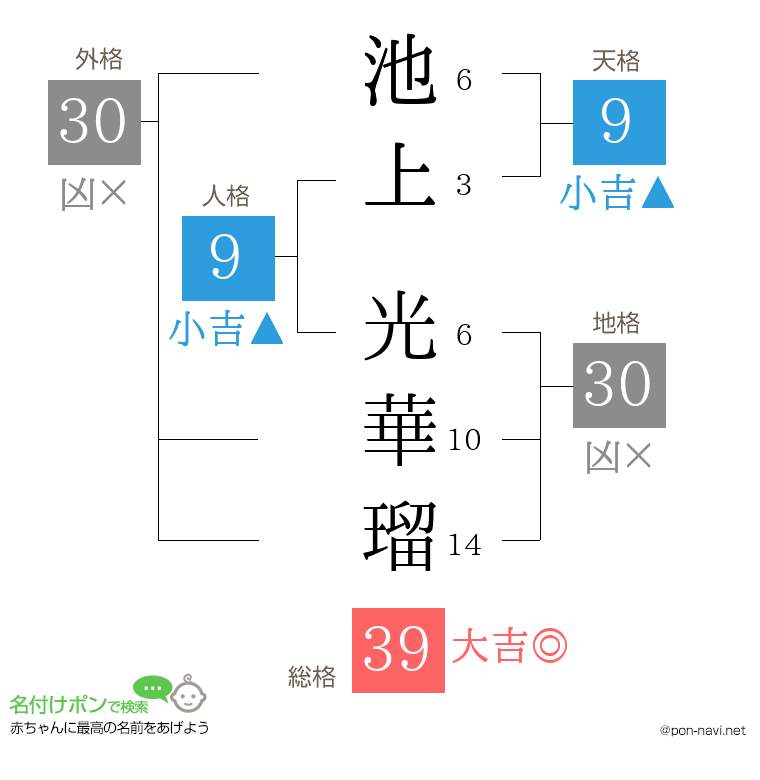 池上 光華瑠さんの姓名判断結果