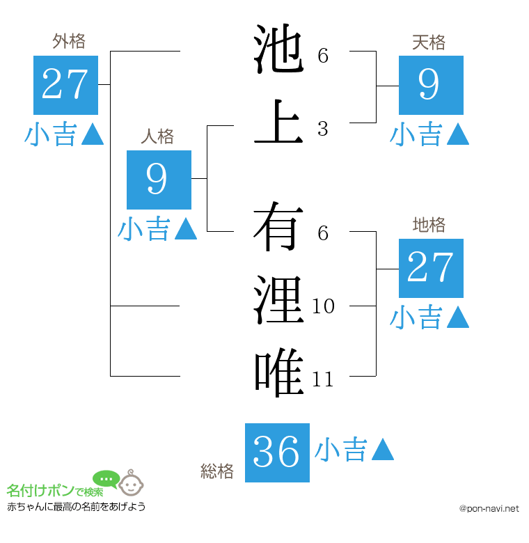 池上 有浬唯さんの姓名判断結果