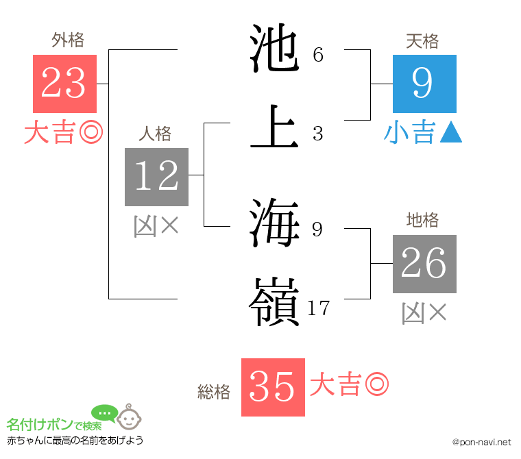 池上 海嶺さんの姓名判断結果
