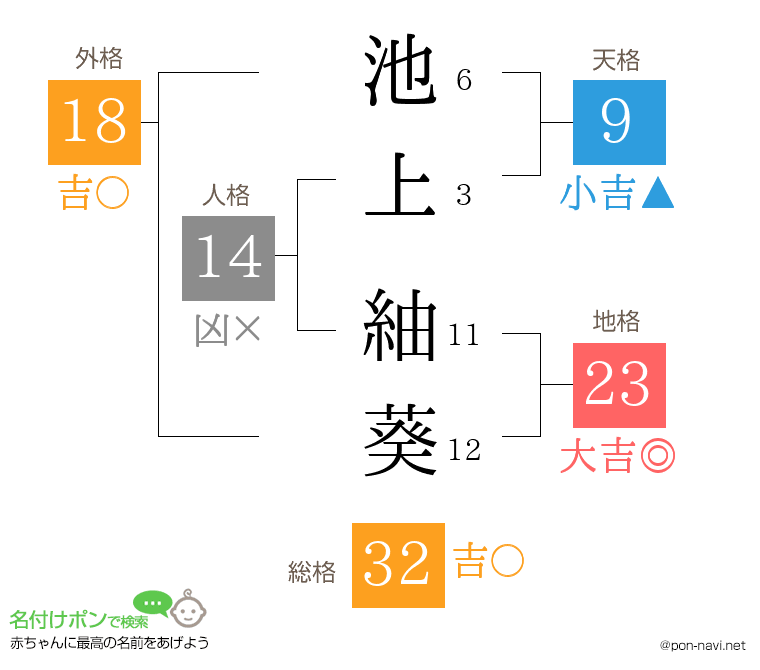 池上 紬葵さんの姓名判断結果