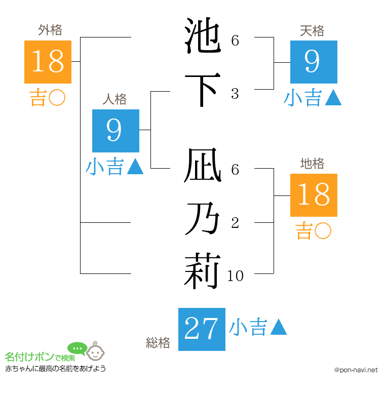 池下 凪乃莉さんの姓名判断結果