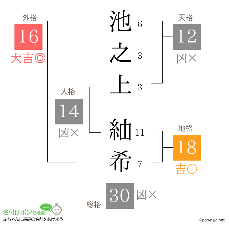 池之上 紬希さんの姓名判断結果