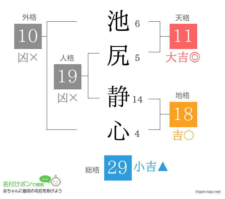 池尻 静心さんの姓名判断結果