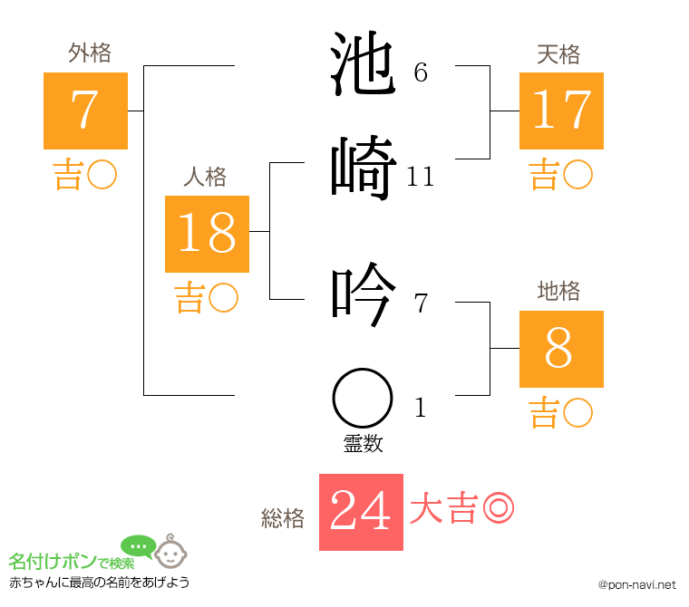 池崎 吟さんの姓名判断結果