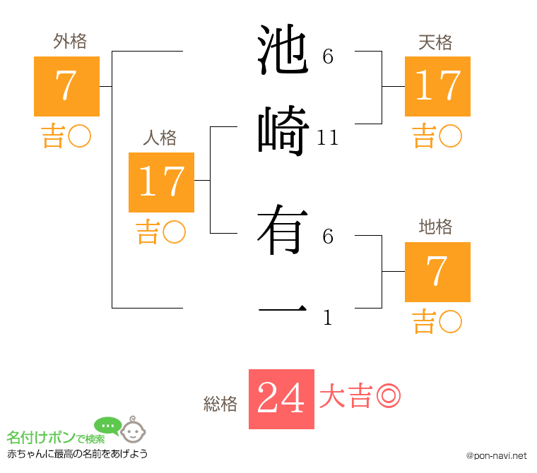 池崎 有一さんの姓名判断結果