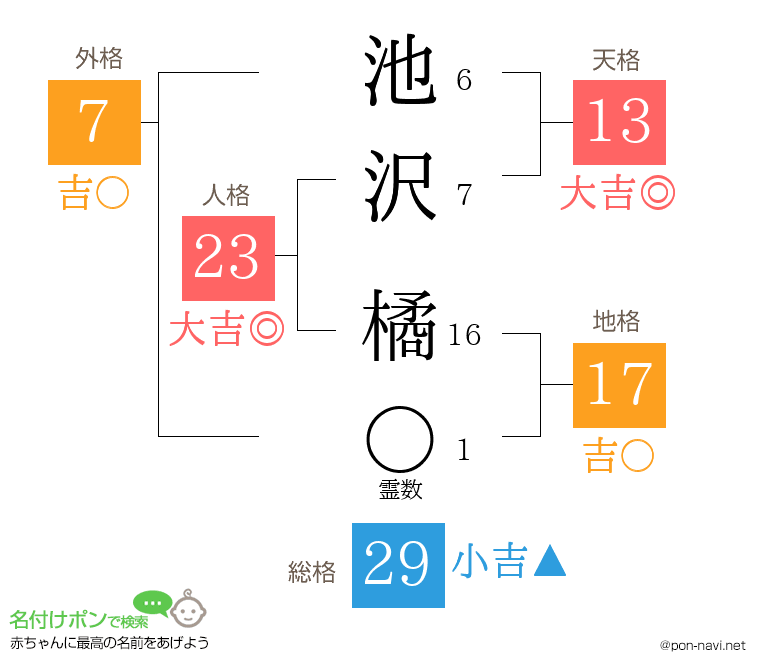 池沢 橘さんの姓名判断結果