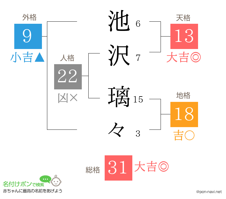 池沢 璃々さんの姓名判断結果