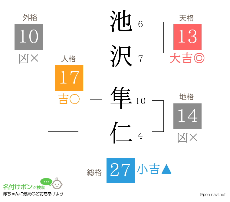 池沢 隼仁さんの姓名判断結果