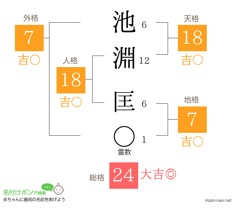 池淵 匡さんの姓名判断結果