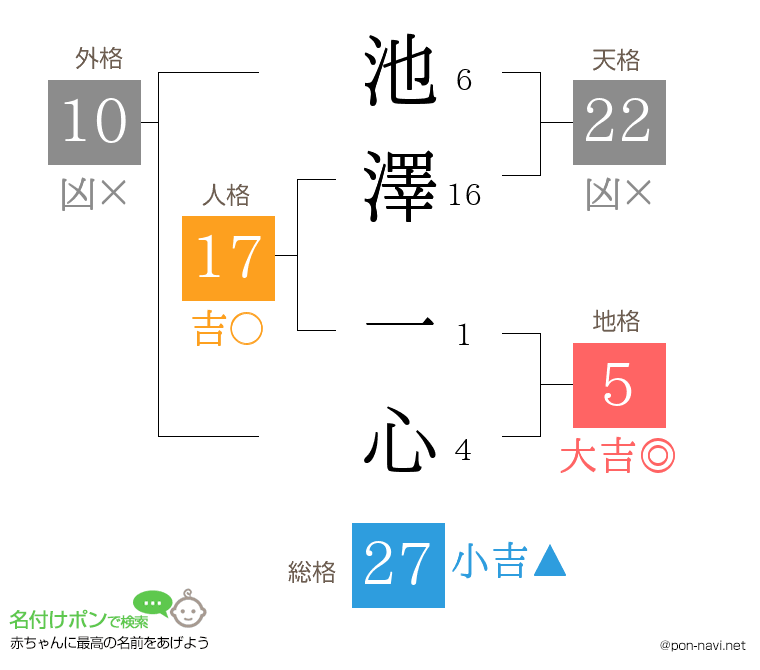 池澤 一心さんの姓名判断結果