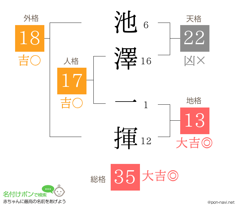 池澤 一揮さんの姓名判断結果