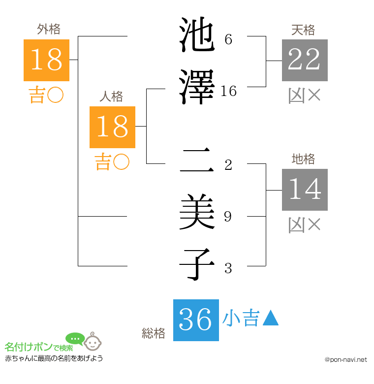 池澤 二美子さんの姓名判断結果