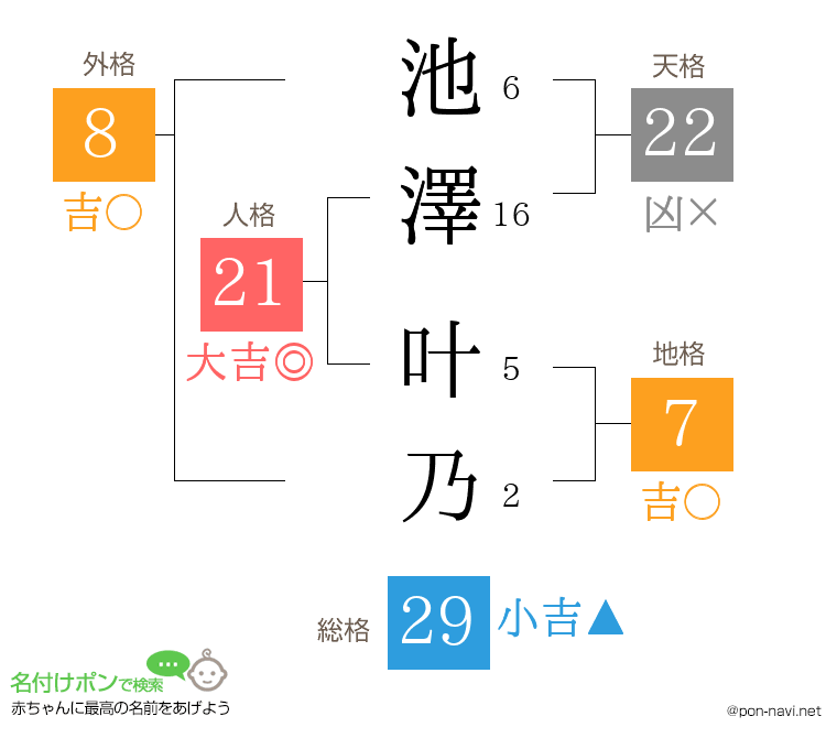 池澤 叶乃さんの姓名判断結果