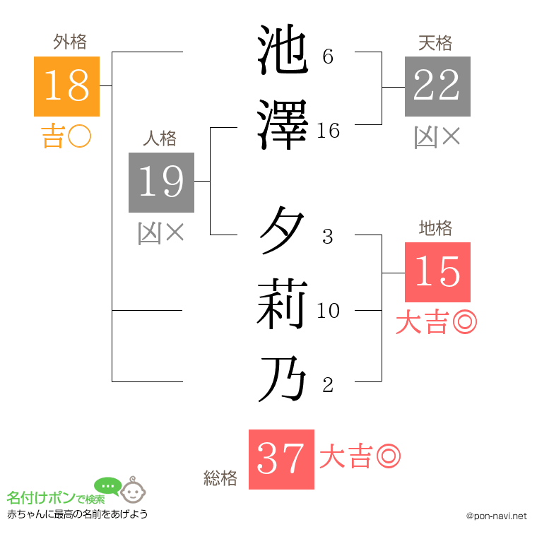 池澤 夕莉乃さんの姓名判断結果