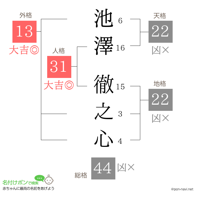池澤 徹之心さんの姓名判断結果