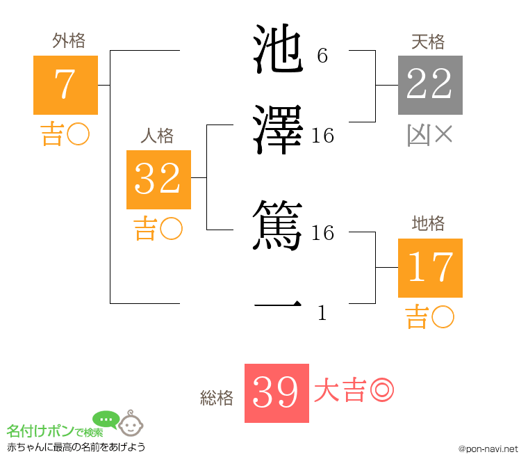 池澤 篤一さんの姓名判断結果