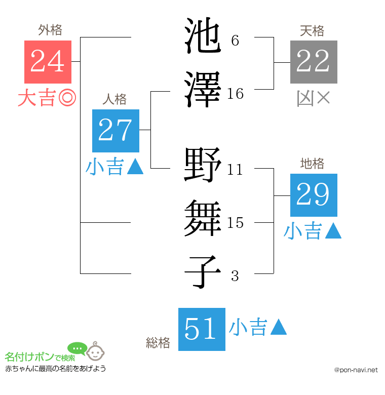 池澤 野舞子さんの姓名判断結果