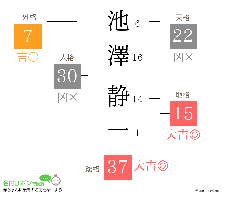 池澤 静一さんの姓名判断結果