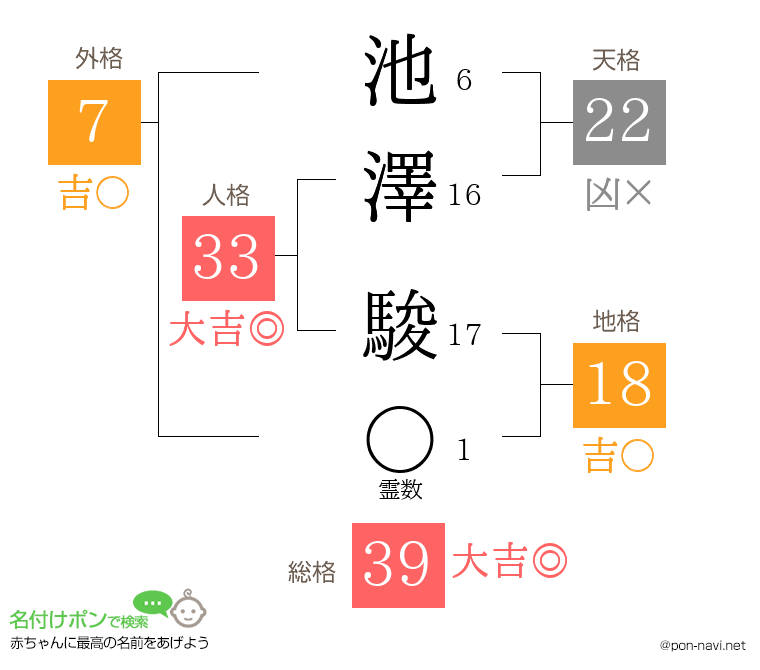 池澤 駿さんの姓名判断結果