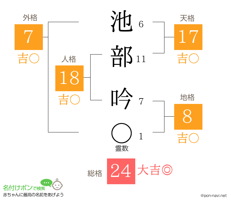 池部 吟さんの姓名判断結果