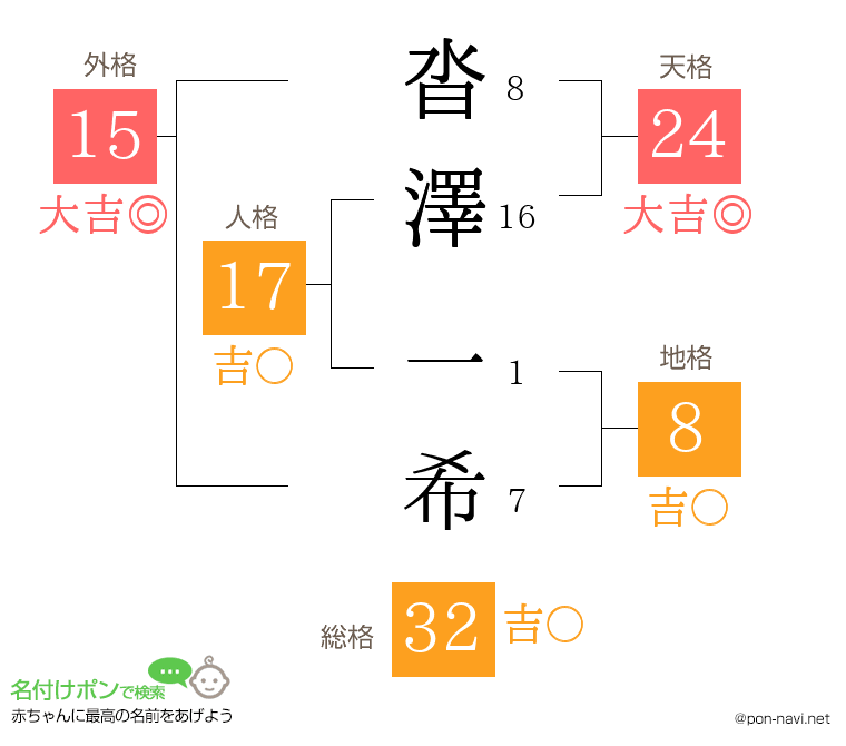 沓澤 一希さんの姓名判断結果